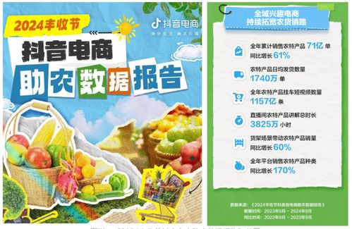 年銷71億單農產品 抖音電商如何打造惠農生意圈