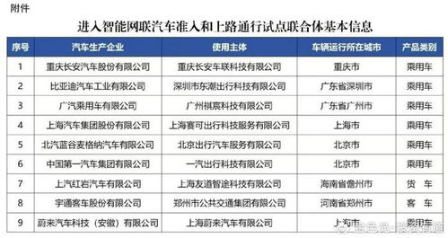 四部門開展智能網(wǎng)聯(lián)汽車準(zhǔn)入和上路通行試點(diǎn),9家聯(lián)合體入圍