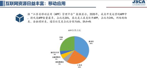 2020年江蘇省網(wǎng)民規(guī)模達(dá)6186萬，互聯(lián)網(wǎng)普及率76.7%助推初級(jí)農(nóng)產(chǎn)品網(wǎng)上銷售