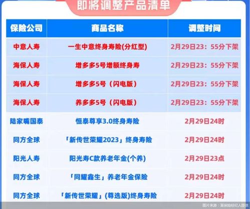 利率下行背景下儲蓄險(xiǎn)火熱 產(chǎn)品‘炒停售’再抬頭，是機(jī)遇還是陷阱？