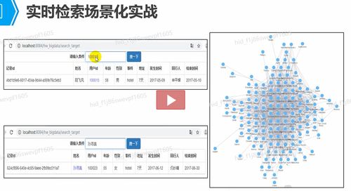 大數(shù)據(jù)應(yīng)用開發(fā)總指導(dǎo) 計算機軟件開發(fā)與應(yīng)用的融合與創(chuàng)新