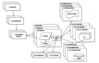 大型網(wǎng)站技術(shù)架構(gòu) 數(shù)據(jù)處理與存儲支持服務(wù)深度解析